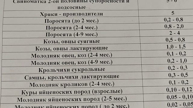 Таблица норм и расходов комбикорма. Деревенские будни.