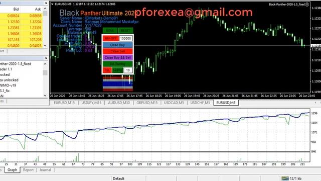 Free Forex EA Robot | Free Forex EA That Works | Immediate Results Easy Forex EA For Free
