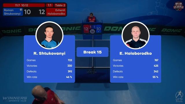 19:45 Roman Shtukovanyi 1-3 Evhenii Holoborodko West 4 WIN CUP 11.01.2023 | TABLE TENNIS WINCUP