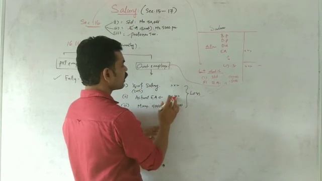 EA and Professional Tax ( an Introduction)