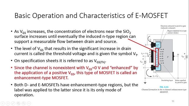 Enhancement-Type Metal Oxide Semiconductor Field Effect Transistors - 1