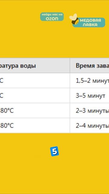 Как правильно заваривать ЧАЙ?🐝🍯 #чай #факты #здоровье #мёд #пчеловодство #еда #пп #рек #интересно