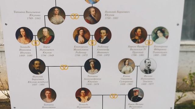 История владения Юсуповским Дворцом