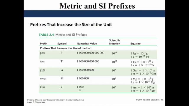 SCI 105 Chemistry Crash Course Chapter 2