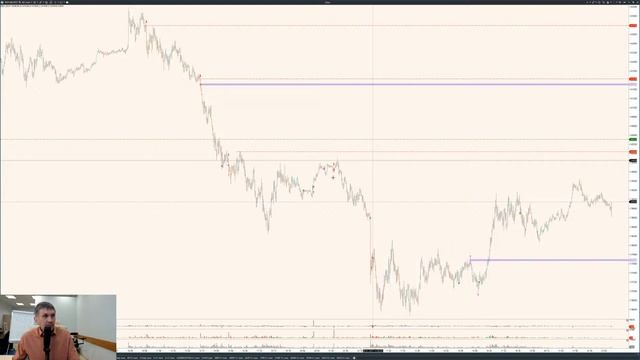 Побарный анализ. РТС, Нефть, Доллар/рубль. 29.01.21.