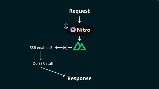 09_Unlocking Nitro Mystery P2 - What is Nitro to Nuxt