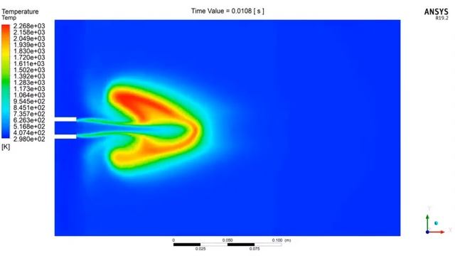 Non-Premixed Combustion Simulation - ANSYS Fluent