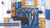 Direct cell isolation from blood or bone marrow on the autoMACS® Pro Separator