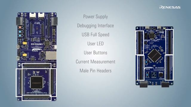 Renesas Advanced MCU Innovation Kits for IoT Applications
