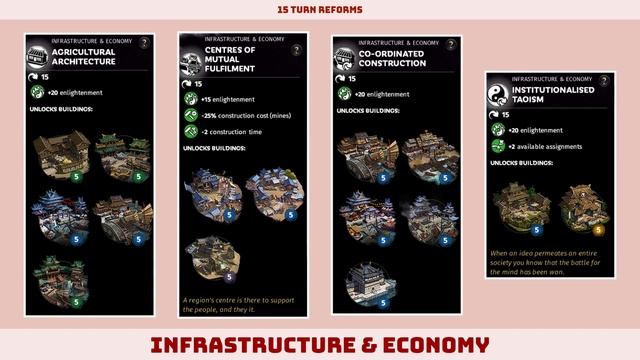 Red & Blue Reforms | Mandate of Heaven DLC Yellow Turban Reforms Guide 02