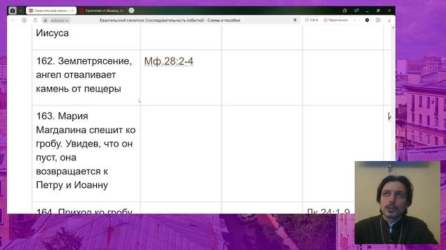 ☦️Воскресение Христово. Евангельские беседы (30.03.2025)