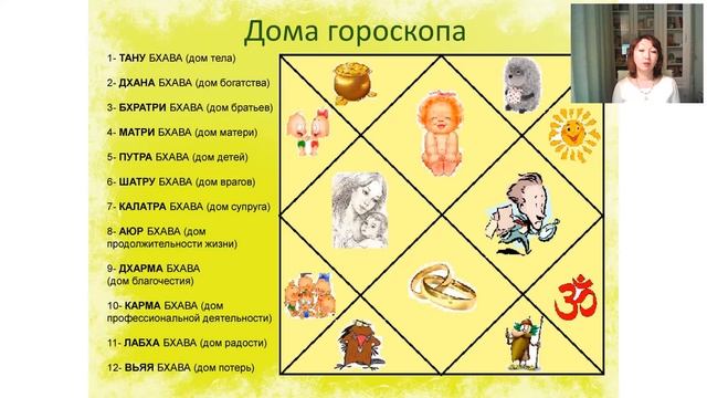 Медитация "Дома гороскопа", часть вторая