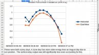 Vertical Bi-facial Solar Panels for Solar Cars? pt 1