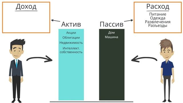 Богатый папа, бедный папа