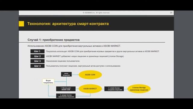 AsobiCoin - детали платформы