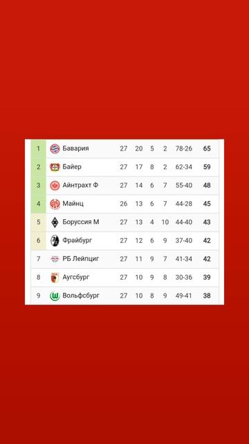 Чемпионат Германии 2024-2025 27й-тур #bundesliga #vkfootball