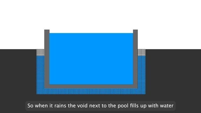 Intex Filter & Salt System with Air Source  Heat Pump - Semi In-Ground Splash Pool Plumbing