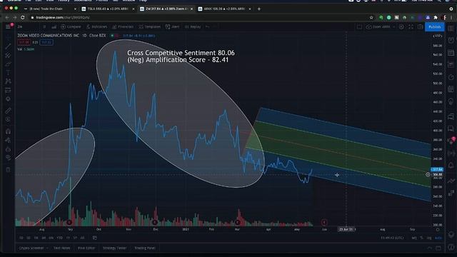 ARK Invest Analysis | Cathie Wood's ARKK Innovation ETF Crashing