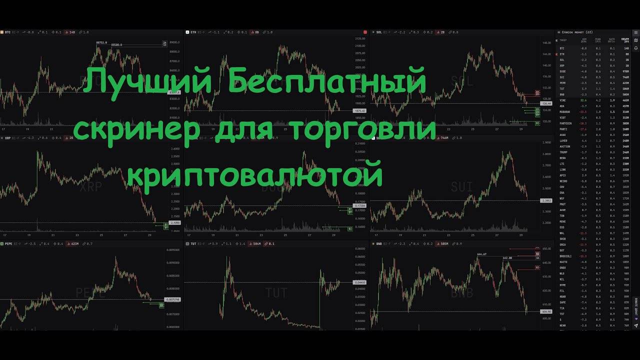 ЛУЧШИЙ БЕСПЛАТНЫЙ СКРИНЕР КРИПТОВАЛЮТ | СКАЛЬПБОРД | Binance | Скальпинг | Трейдинг
