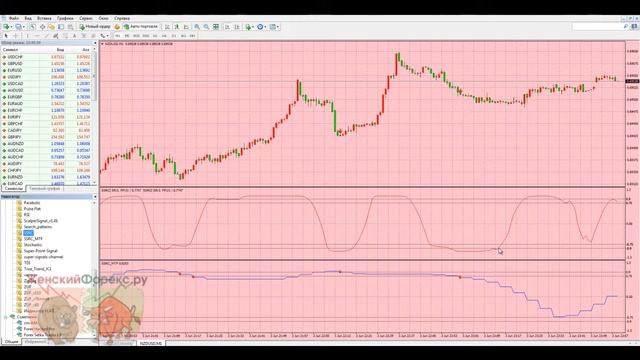 Индикатор SSRC. Стратегия применения