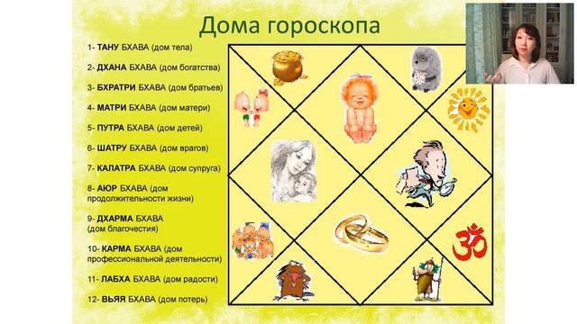 Медитация "Дома гороскопа", часть третья