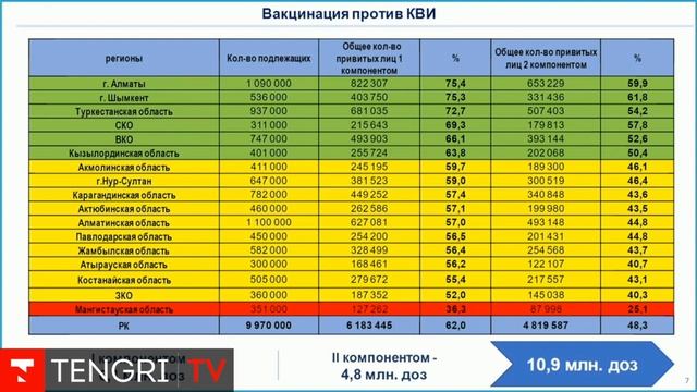 ЛОКДАУН В ВЫХОДНЫЕ СОХРАНЯТ. Еженедельный отчет Алексея Цоя в правительстве