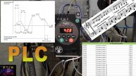 Встроенный PLC частотного привода SystemVar Hertz