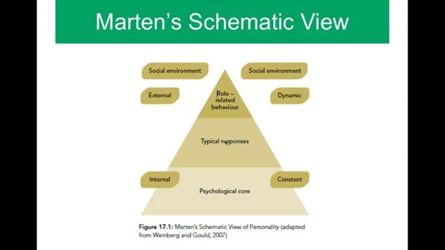 Martens Schematic View