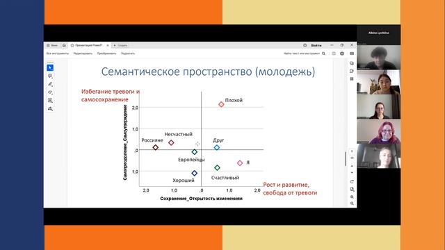 Татьяна Рябиченко: Ценности граждан своей страны и европейцев в представлениях 2 поколений россиян