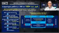 1-ый день тренинга НЕЙРОСЕТИ в ДИЗАЙНЕ 4.0