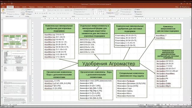 Лучшие удобрения для сезона 2025