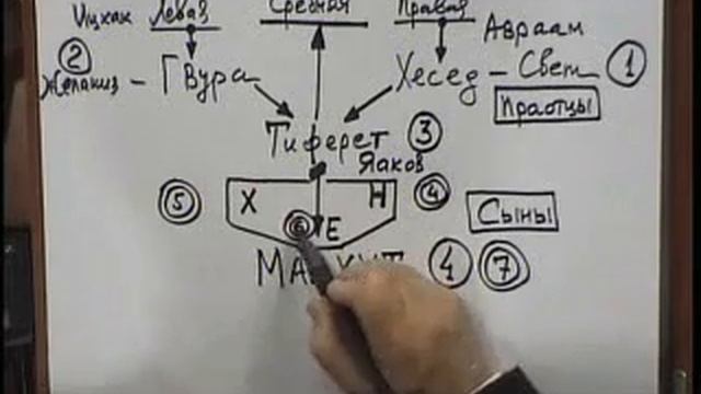 Zohar for All. Introduction of The Book of Zohar. The Donkey Driver, items 80-83