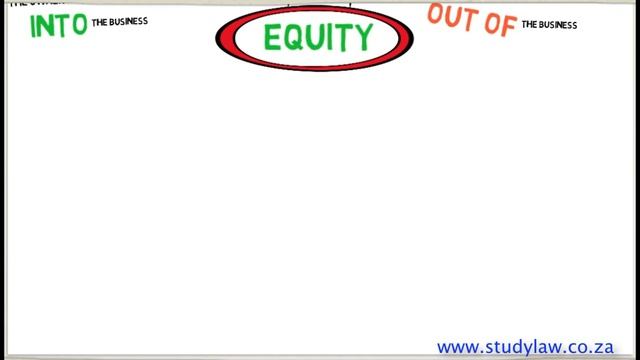 FAC1503 - Introduction to the Accounting Equation - Part 1