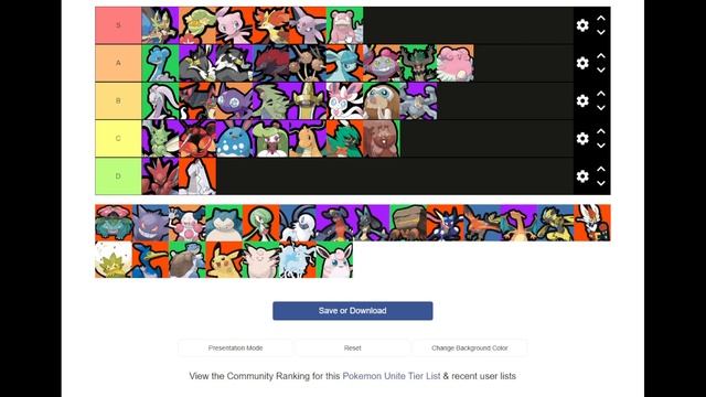 TIER LIST AVRIL 2023 - POKÉMON UNITE