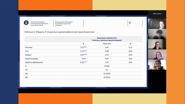 Полина Гусева: Политическое доверие и неиституцианализированное политическое участие