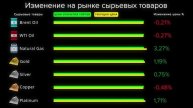 Cauvo Capital. Новости мировой экономики 31.03