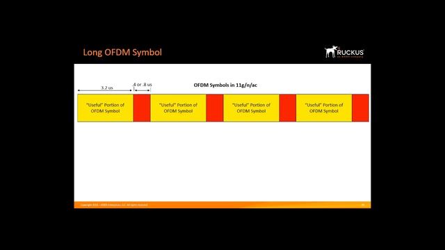 Ruckus Tutorial: 802.11ax Long OFDM Symbol and 1024 QAM  (WiFi 6)