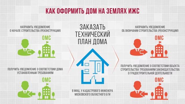 МОБТИ