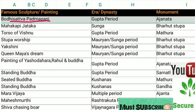History monuments of India and dynasty associated with them