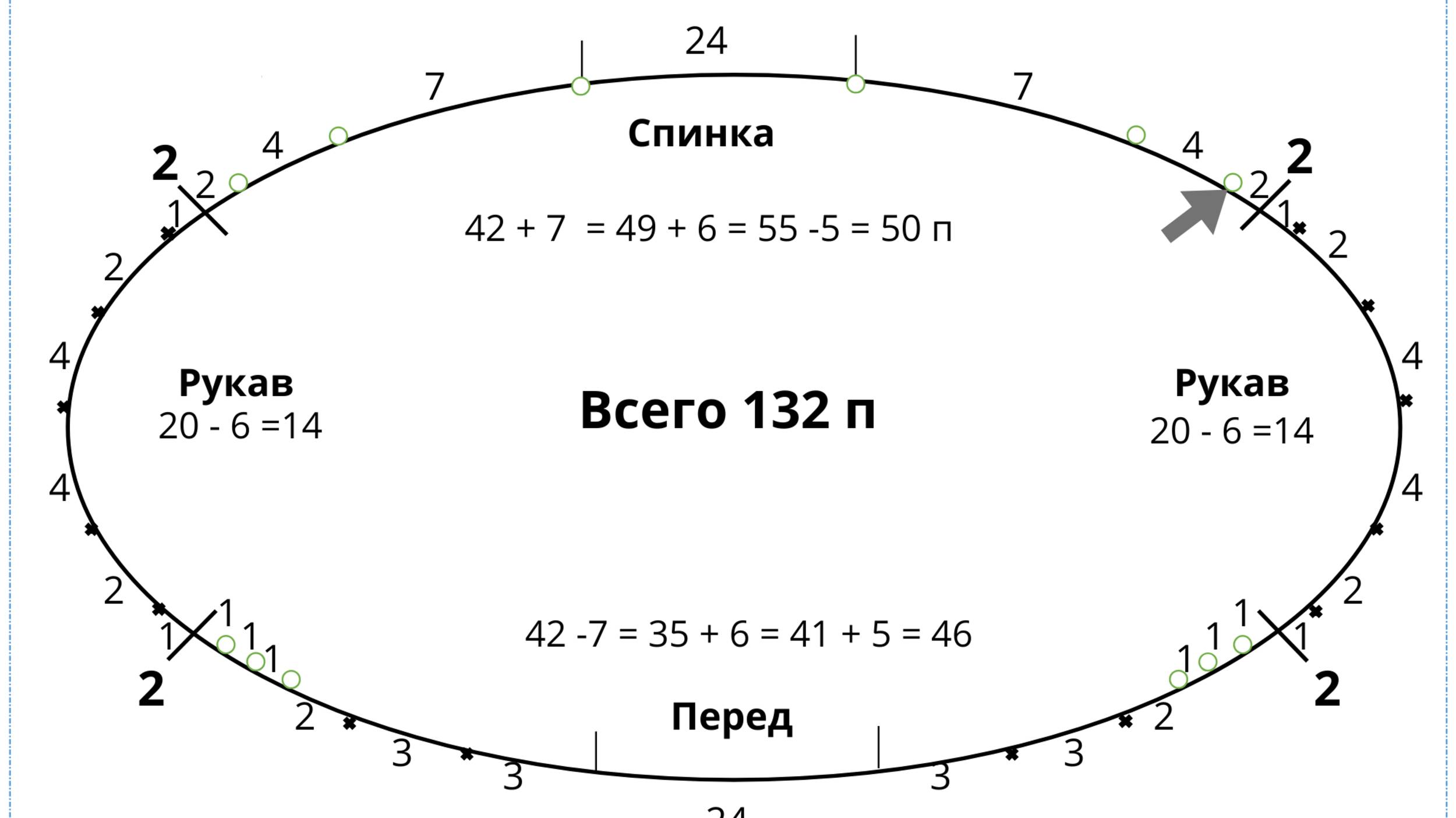 Расчет петель ростка реглан сверху