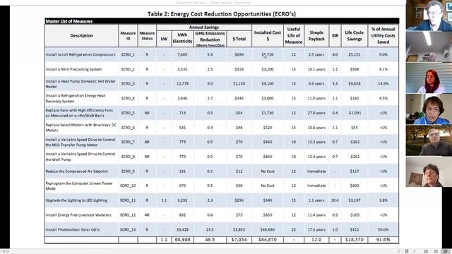 Heat Smart Mohawk Valley: Agricultural Energy Audit Program