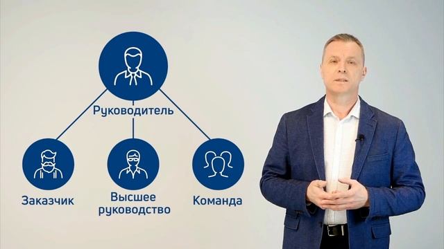 1.2. Роль и функции управления
