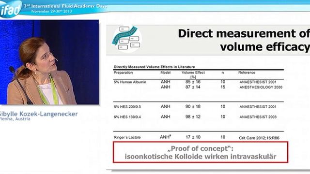 Sibylle Kozek Langenecker - Trauma Resuscitation iFAD (international Fluid Academy) 2013
