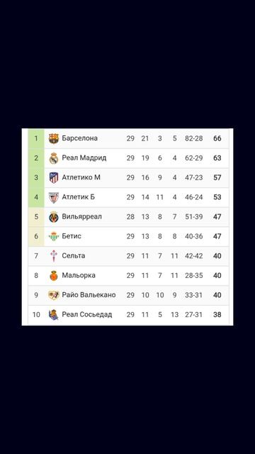 Чемпионат Испании 2024-2025 29й-тур  #football#laliga