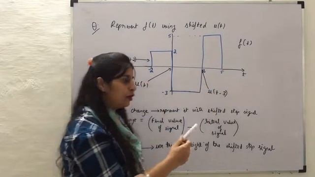 Representing a Continuous time signal using shifted Step Signal