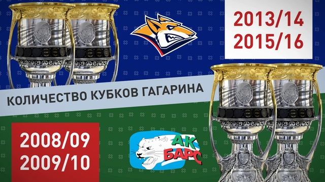 «Металлург» Мг – «Ак Барс».