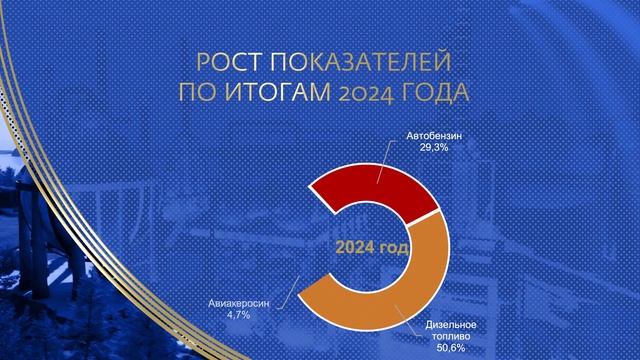 Итоги работы биржевого рынка нефтепродуктов за 2024 год