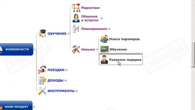 Презентация Нони компания Моринда. Выгоды бизнеса, заработок, возможности