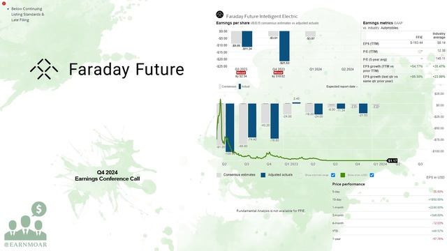 $FFIE Faraday Future Q4 2023 Earnings Conference Call