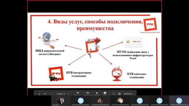 ТТК ВИдео
